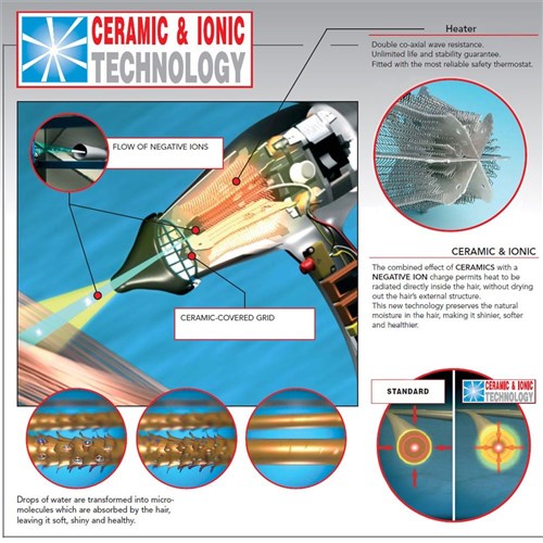 Parlux Nozzle