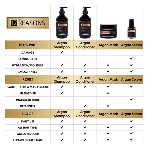 12Reasons Argan Oil Hair Serum Chart