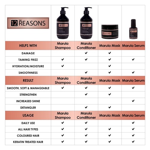 12Reasons Marula Oil Comparison Chart